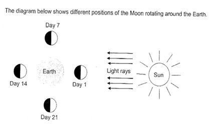 moon diagram.jpg